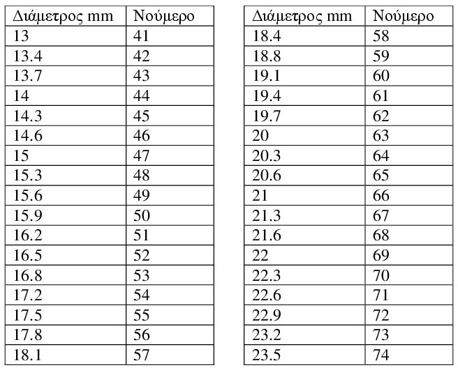 Οδηγός Μεγέθους για Δαχτυλίδια – Βρείτε το Ιδανικό Fit
